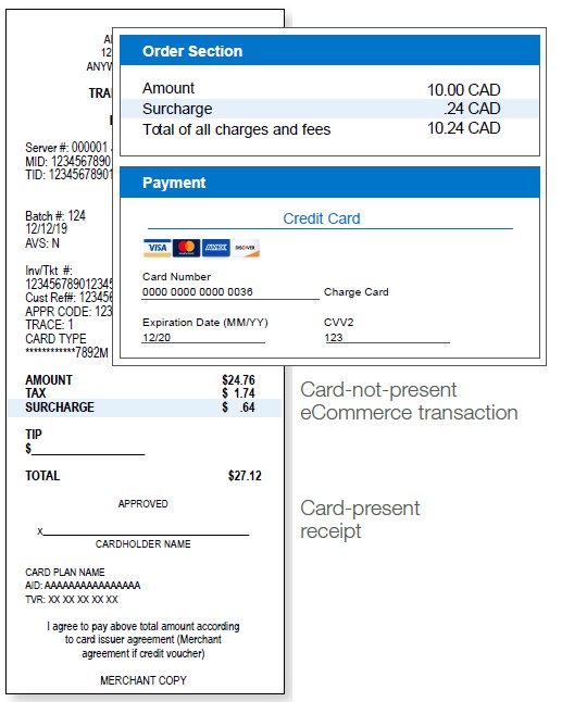 Examples of credit card surcharging